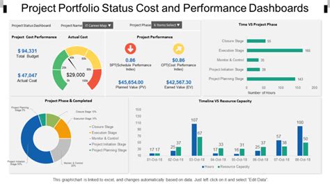 Project Portfolio Template Excel