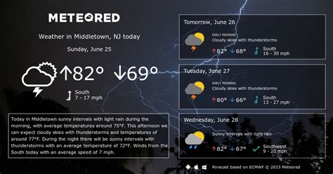 Middletown, NJ Weather 14 days - Meteored