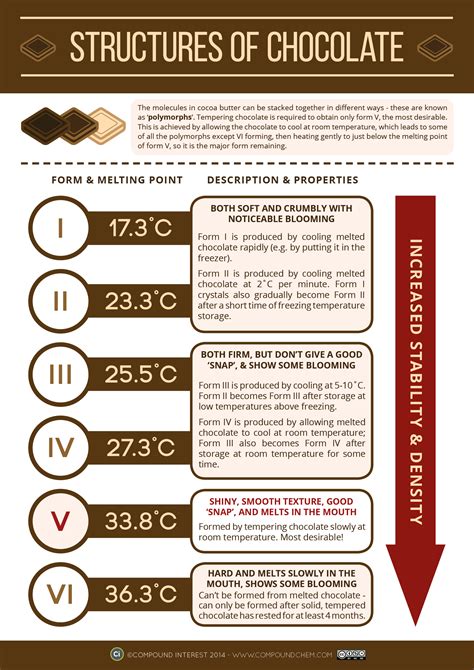 Ms J's Chemistry Class: Chemistry of: Red Lipstick and Chocolate