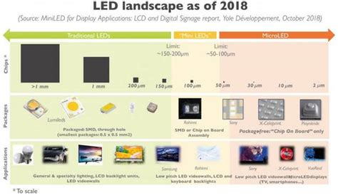 Mini LED Vs OLED Which Display Should You Choose? Tech, 60% OFF