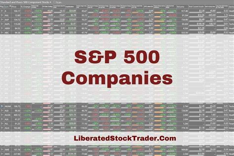 S&P 500 Companies List (Sorted by Sector & Market Cap) | Capital market, Marketing, Stock market ...