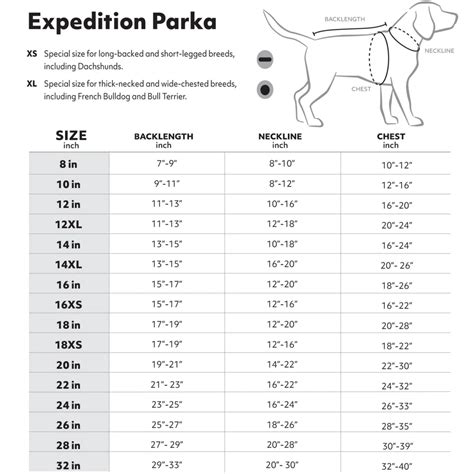 Hurtta Expedition Dog Parka | Orvis