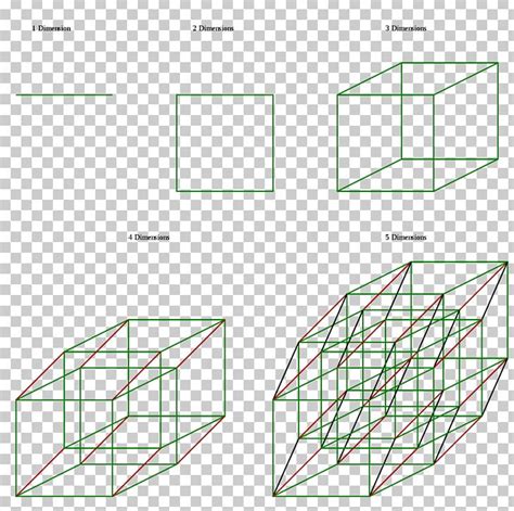 Five-dimensional Space Four-dimensional Space Three-dimensional Space One-dimensional Space PNG ...