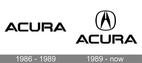 Acura Logo Meaning and History, symbol