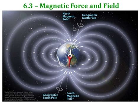 6.3 - Magnetic Force and Field