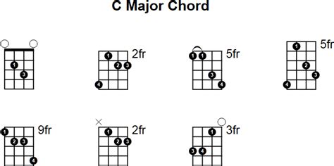 mandolin chords c major scale chart Major mandolin chord chords root shapes