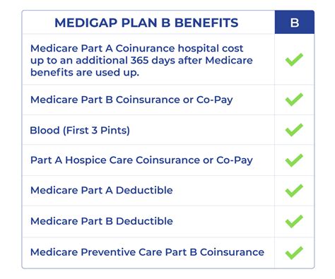 Medicare Supplement Plan B for 2023 | Medigap.com