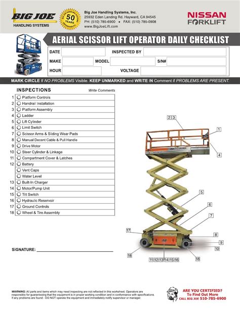 Aerial / Scissor Lift Operator Daily Checklist by bigjoelift - Issuu