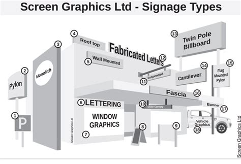 Screen Graphics Limited: Signage