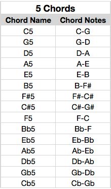 5 Basic Piano Chords You Can Start Playing Right Now