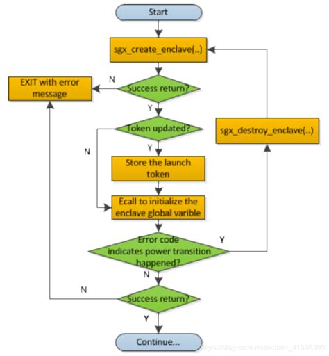 Intel SGX开发者参考书（五）—— Intel SGX SDK示例代码（一）_sgx sdk开发-CSDN博客