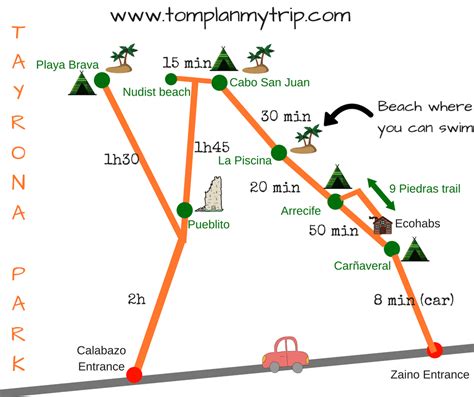 Tayrona National Natural Park: A Gigantic Travel Hack Guide (2019 ...