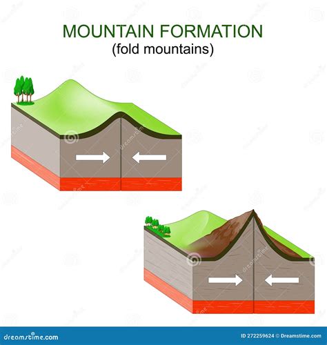 Mountain formation stock vector. Illustration of buckle - 272259624