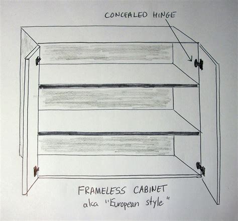 File:Frameless kitchen cabinets.jpg - Wikimedia Commons