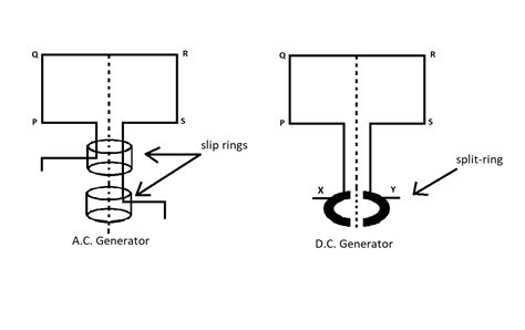 Update more than 65 slip ring commutator function best - vova.edu.vn