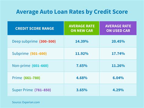 Car Loan Interest Rate Policybazaar - Car Insurance