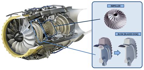 Applied Sciences | Free Full-Text | Manufacturing Processes of Integral Blade Rotors for ...