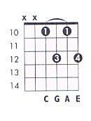 C 6 Guitar Chord Chart and Fingering (C 6) - TheGuitarLesson.com