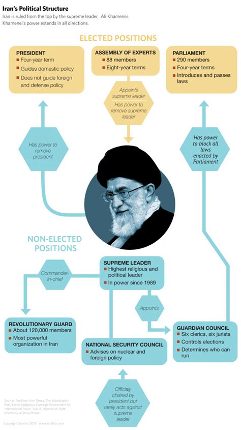 Finding a Path to a Post-Revolutionary Iran