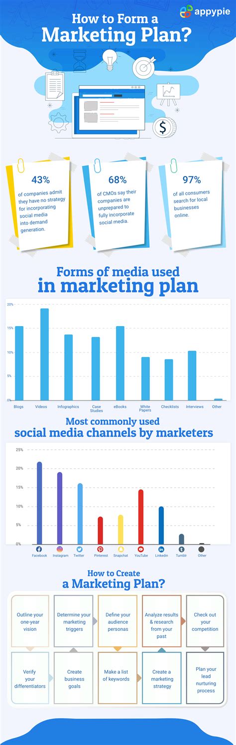 Best Marketing Plan Examples [How to Write a Marketing Plan]