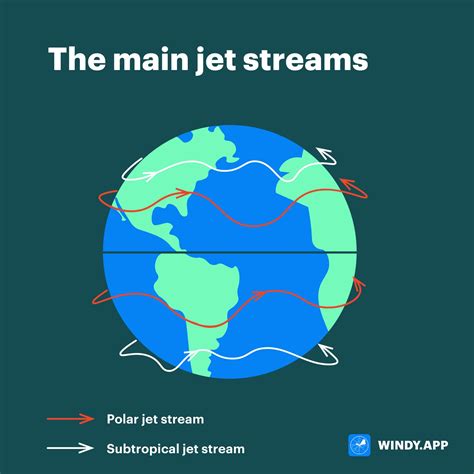 How jet streams work - Windy.app