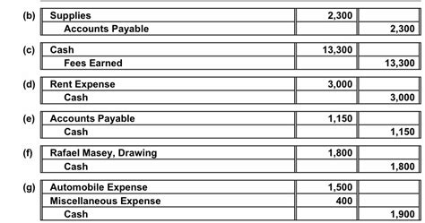 Miscellaneous Expenses