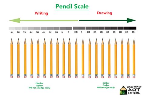 Pencil-Scale – Easy Peasy Art School