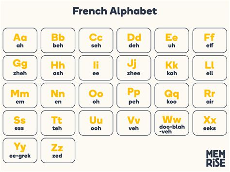 French Pronunciation - Pronouncing French words and phrases | Memrise