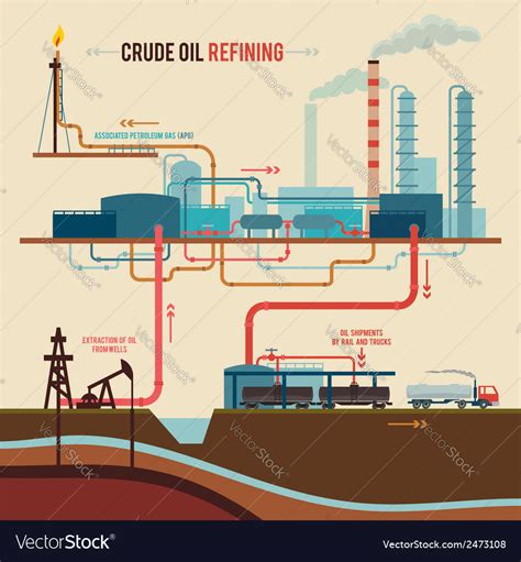 Crude oil refining Royalty Free Vector Image - VectorStock