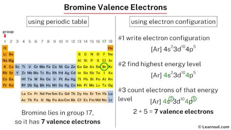 Bromine valence electrons - Learnool