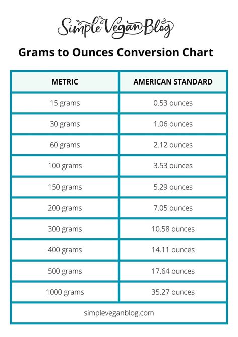 How Many Grams in an Ounce (oz to g) - Simple Vegan Blog