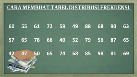 Statistik Cara Membuat Tabel Distribusi Frekuensi Tabel Data Kelompok ...