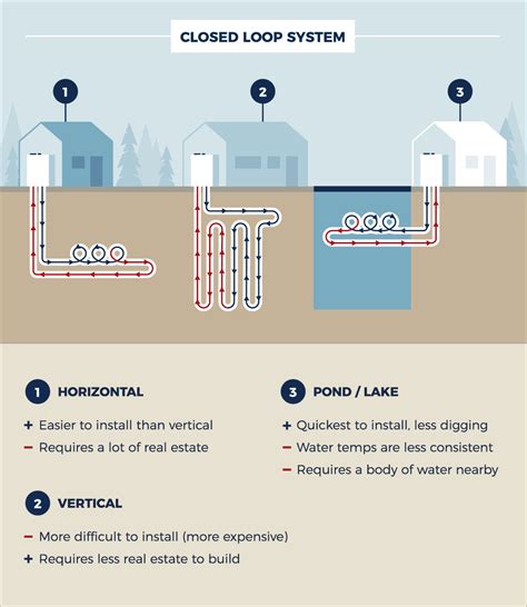 Types Of Geothermal Systems