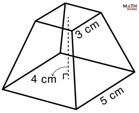 Truncated Pyramid – Formulas, Examples, & Diagrams