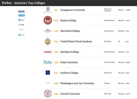 Boston University Business School Ranking - FinanceViewer