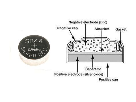 What is a button battery?-Tycorun Batteries