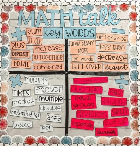 42 Amazing Math Bulletin Board Ideas For Your Classroom | Math bulletin boards, Middle school ...