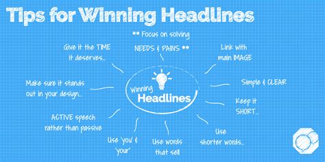 Tips for creating great headlines | Graphic Design Cornwall Knowledge Base