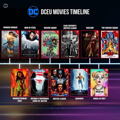 #DCEU Movies Timeline... - Prime Cineplex Mongolia | Facebook