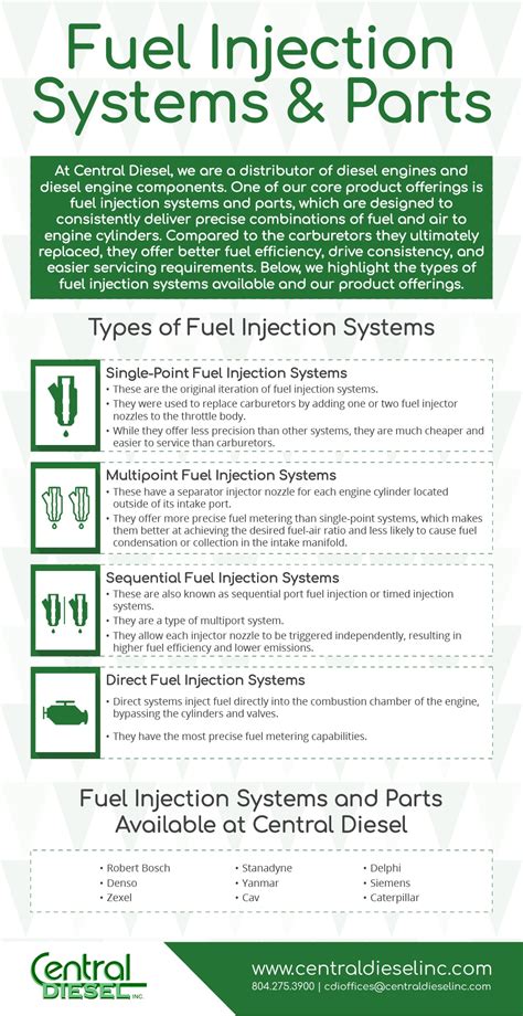 Fuel Injection Systems & Parts - Central Diesel Inc.