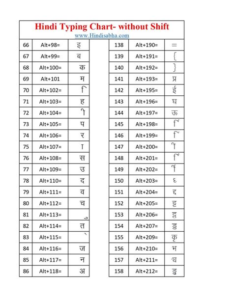 Kruti Dev 010 Typing Chart