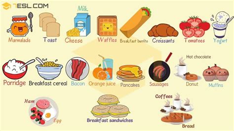 Breakfast Food List: Useful List of Breakfast Foods • 7ESL | Breakfast food list, Breakfast ...