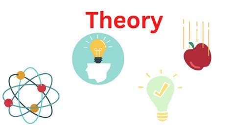 Theory - Definition, Types and Examples - Research Method