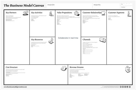 Business Model Canvas en ligne - TUZZit