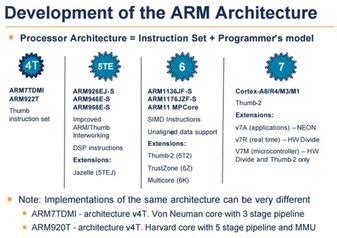 ARM microcontroller | Architectures | features |versions