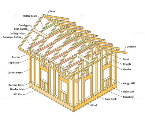 the structure of a house with all its parts labeled in it, including ...