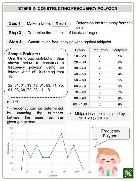 Details more than 123 draw a frequency polygon best - vietkidsiq.edu.vn