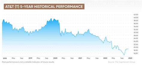 AT&T stock forecast: Is AT&T a good stock to buy?