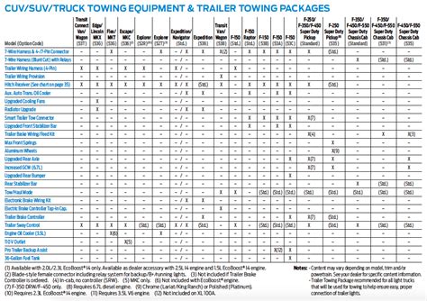 Ford F-150 Tow Capacity