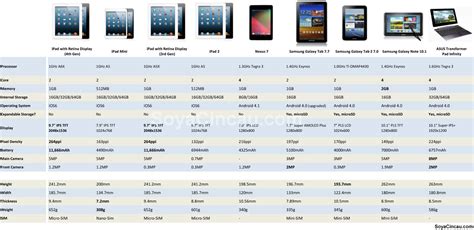 iPad Mini Launch | SoyaCincau.com